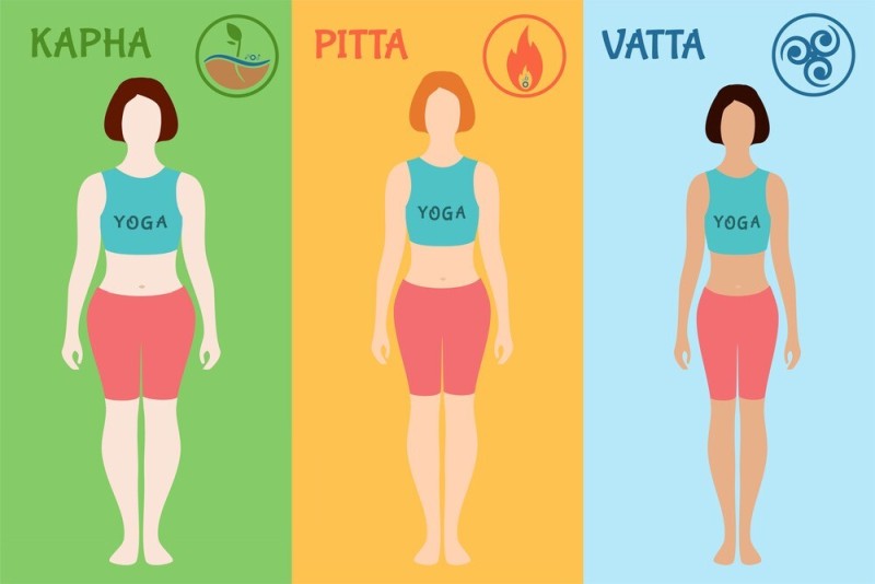 I cinque elementi integranti dell'Ayurveda possono essere ulteriormente classificati in quello che è noto come tre dosha o umori e cioè: Vata, Pitta e Kapha.