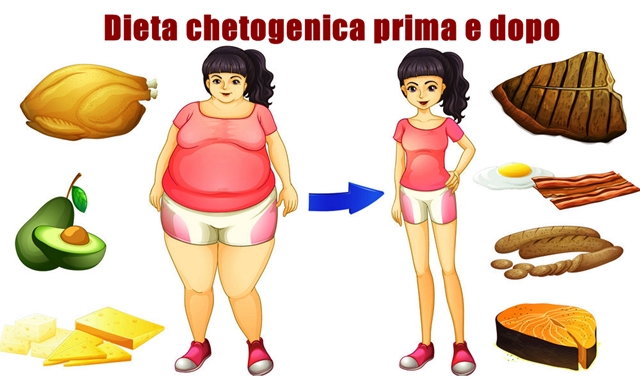 Quando si è a conoscenza dell'elenco di base degli alimenti che si possono o non si possono assumere con la dieta keto, è il momento di individuare alcune buone opzioni per i pasti.